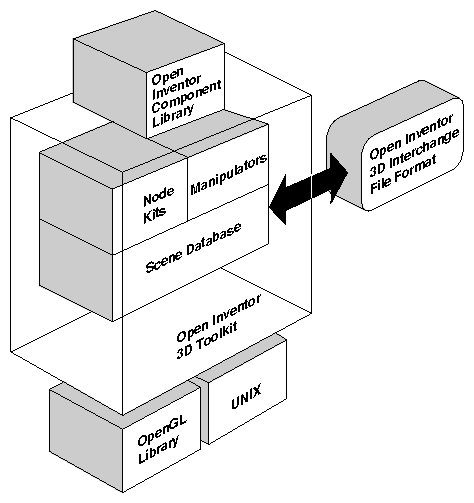 Inventor Architecture