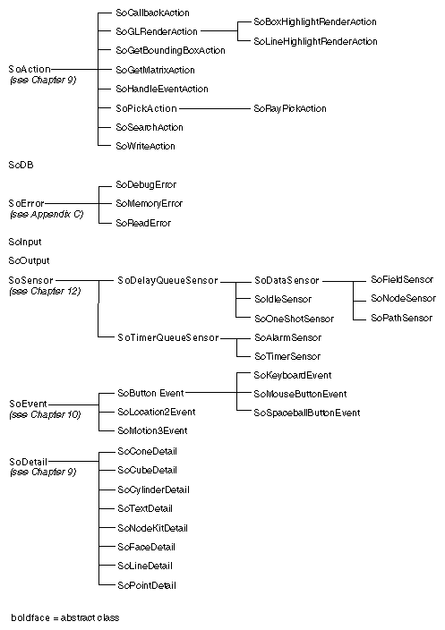 Inventor Class Tree Summary (Part 2 of 3)