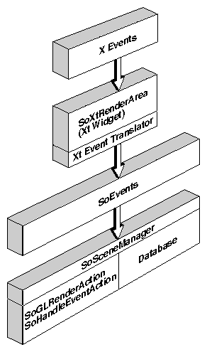 Event Processing in Inventor