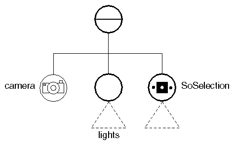 Inserting an SoSelection Node