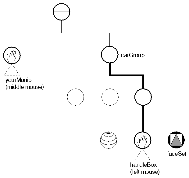 Scene Graph with Manipulators