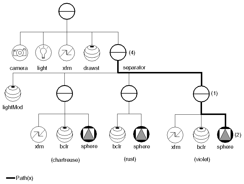 Pick Path for Violet Sphere