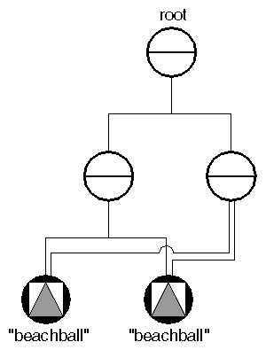 Shared Instances of Nodes