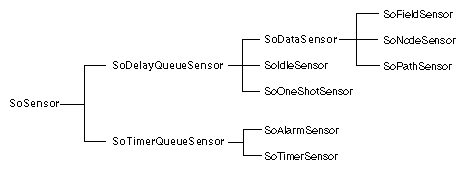 Sensor Classes