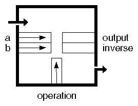 SoBoolOperation Engine