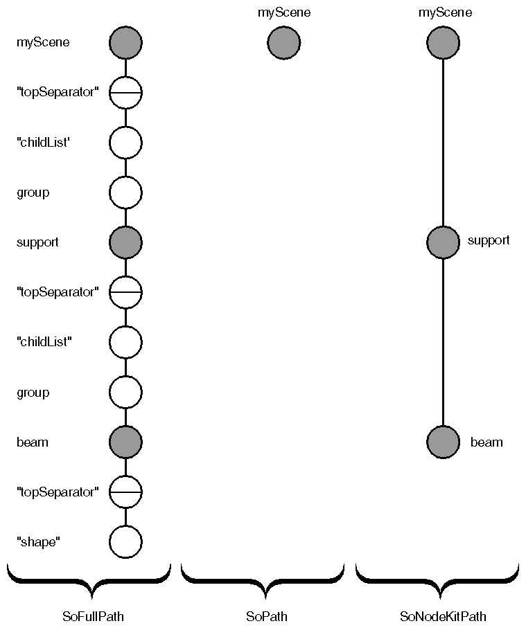 Different Types of Paths