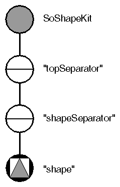 Basic Version of an SoShapeKit