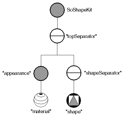 Adding the Material Node