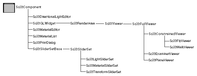 Component Classes