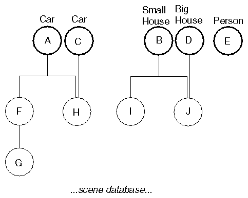 An Inventor Database