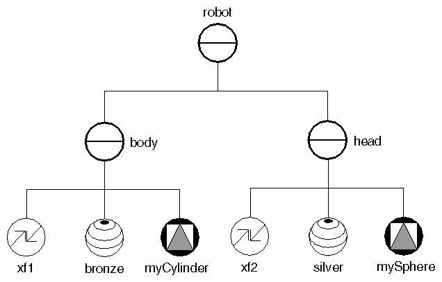 Separator Groups