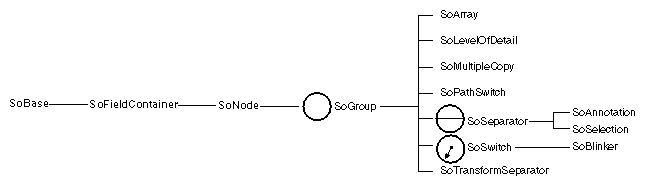 Group-Node Classes