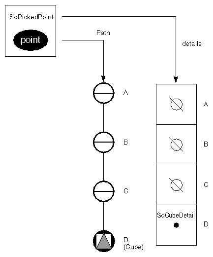 Path to Picked Point and Detail List