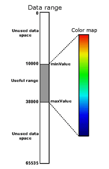 SoIndexedTexture2 mapping data range to color map