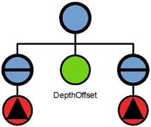 Recommended structure: