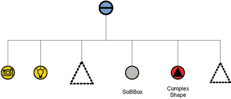 Scene graph with a SoBBox node