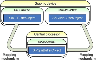 Global architecture