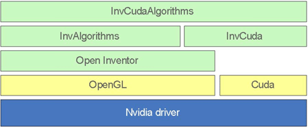 Inventor algorithm modules hierarchy