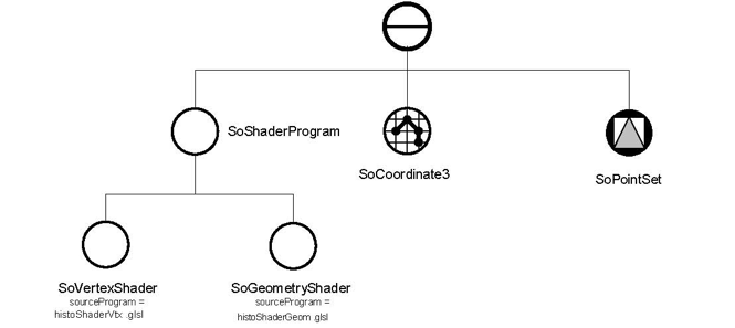 Simplified scene graph of GeometryShader.cxx