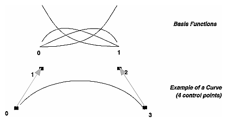 Cubic Bezier Curve