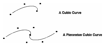 Piecewise Cubic Curve