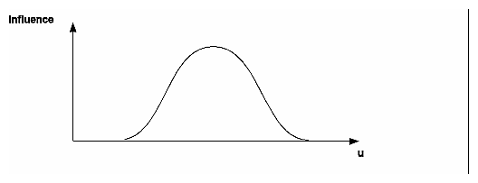 B-Spline Basis Function