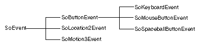 Event Classes