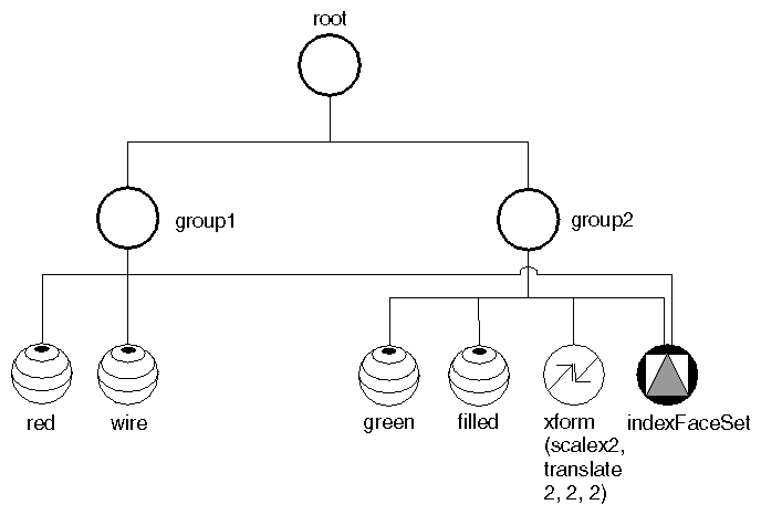 Shared Instances of a Shape Node