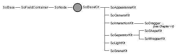 Node-Kit Classes