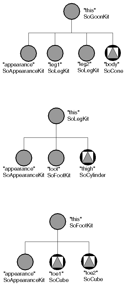 Three Node-Kit Classes for Making “Goons”