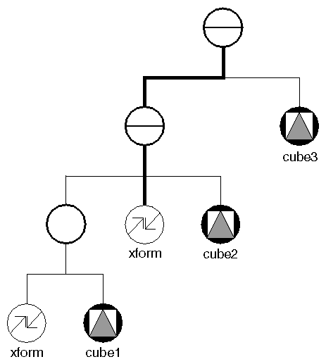 Specifying the Path to the Target Node