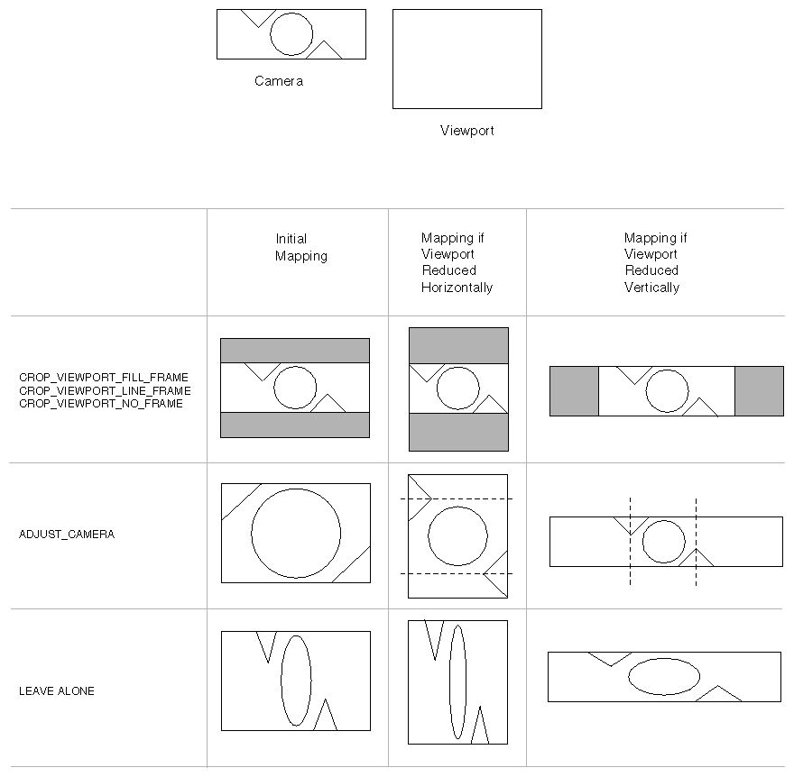 Mapping the Camera Aspect Ratio to the Viewport