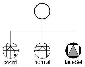 Nodes Used to Create a Simple Indexed Face Set