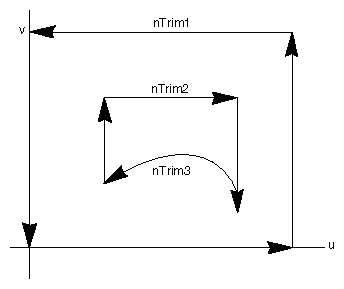 Trim Curves Used in Example 8-4