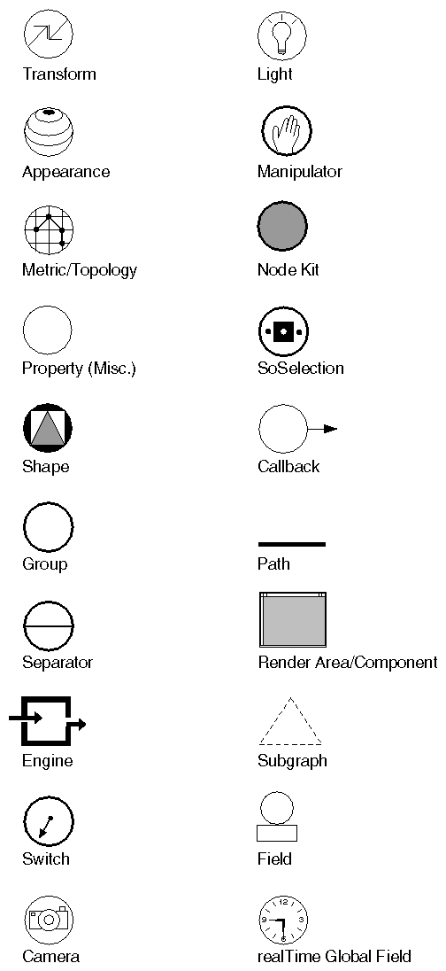 Scene Graph Symbols