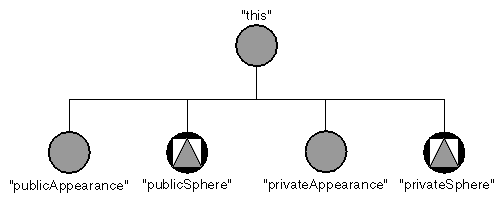 Hypothetical PublicSpherePrivateSphereKit