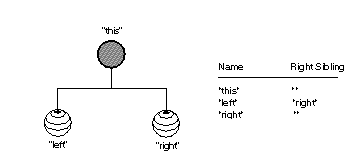 Right Sibling Names Before Adding the “middle” Part