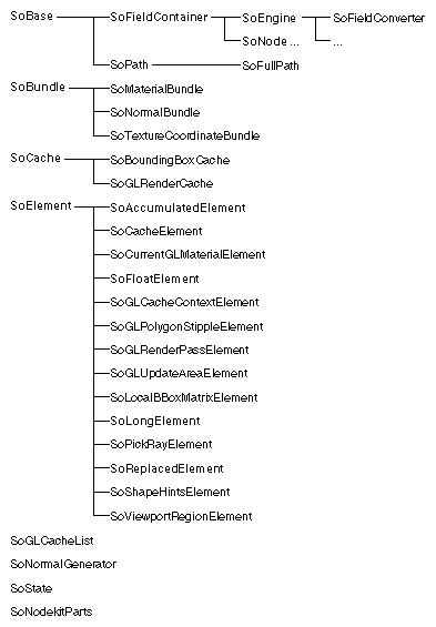 Summary of SoEXTENDER Classes