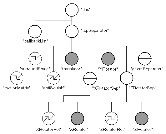 Structure of the RotTransDragger