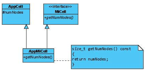 Multiple inheritance example