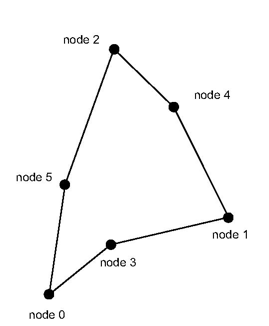 Untesselated quadratic shape