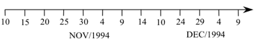 Axis node classes