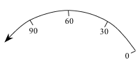 Axis node classes