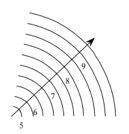 Axis node classes