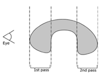 Concave clipping shape