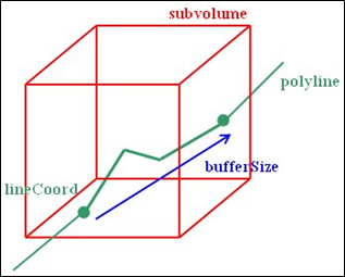 DataInfoPolyLine query