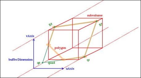 DataInfoPlanequery