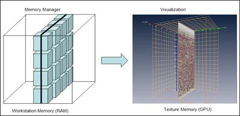 LDM tiles loaded to display one slice of the volume.