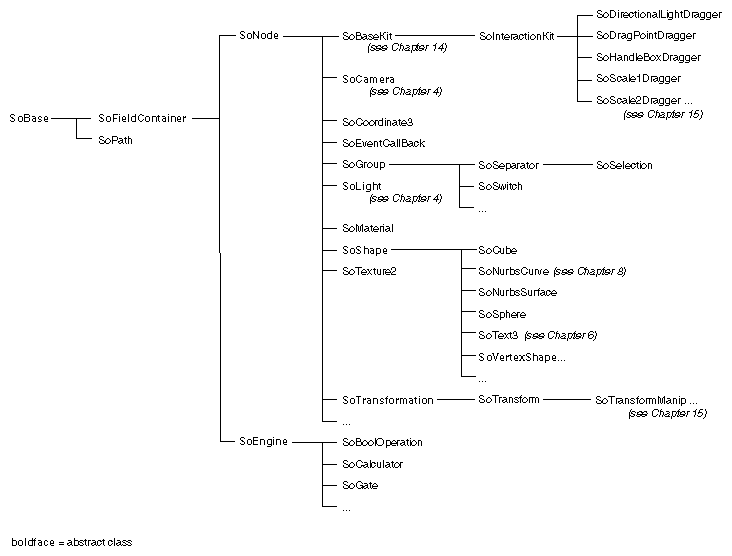 Inventor Class Tree Summary (Part 1 of 3)