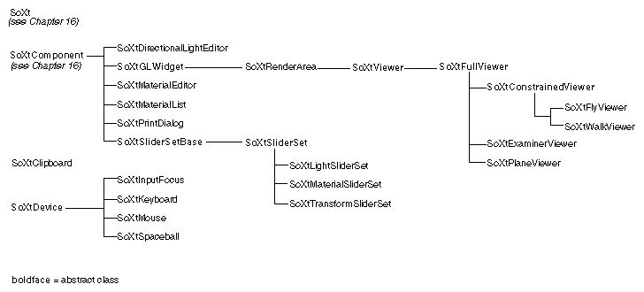 Inventor Class Tree Summary (Part 3 of 3)